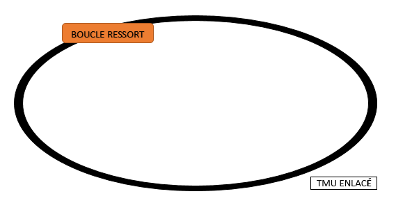 Sangle d'arrimage 25mm ∣ Boucle Ressort TMU 400kg