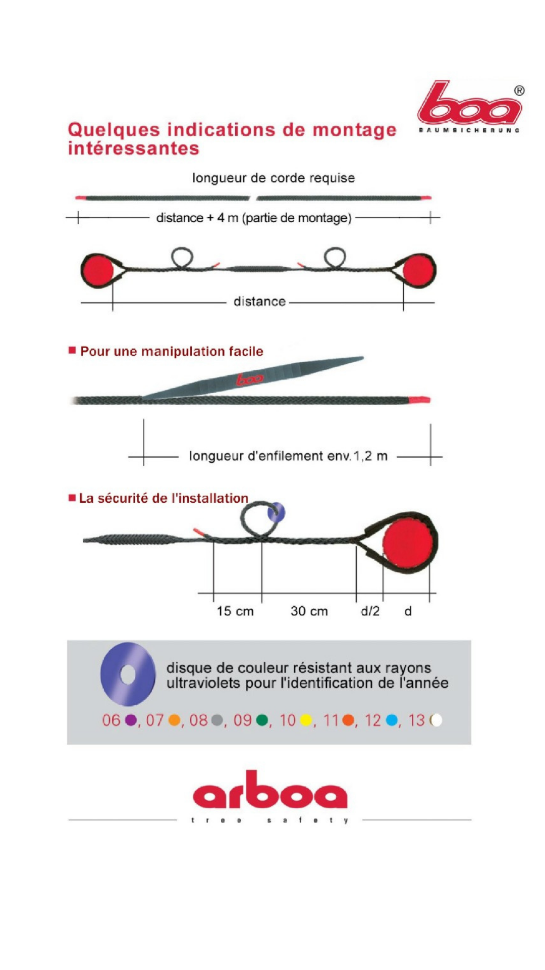 Indications de montage de kits Boa pour haubaner un arbre