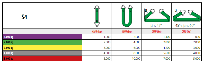 Sangle de levage plate triangle acier