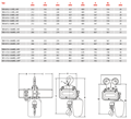 PALAN_ELECTRIQUE_A_CHAINE_TYPE_SR400V24V_02_CORDERIE_BAUWENS