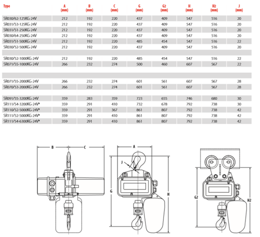 PALAN_ELECTRIQUE_A_CHAINE_TYPE_SR400V24V_02_CORDERIE_BAUWENS