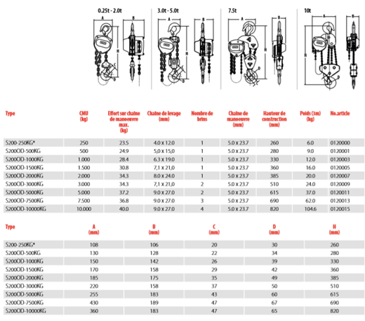 PALAN_MANUEL_A_CHAINE_S200OD_AVEC_LIMITEUR_DE_CHARGE01_CORDERIE_BAUWENS