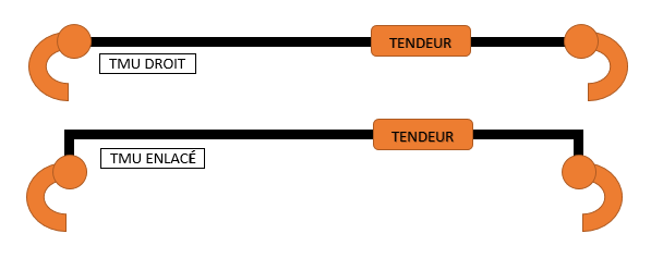 Sangle d'arrimage 50mm ∣ Tendeur + Attache Rail Camion TMU 1600kg