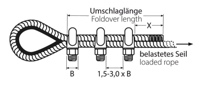 PLACEMENT SERRE-CABLE INOX A4